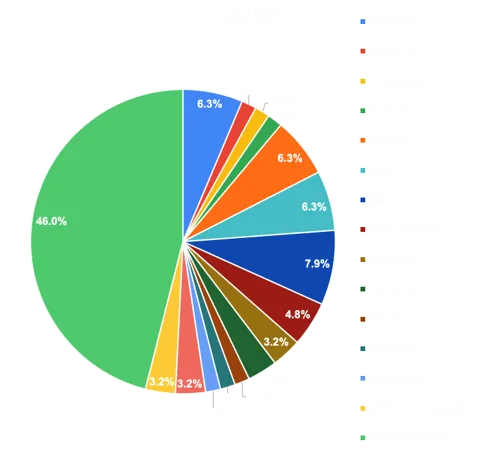 Geographic distribution map