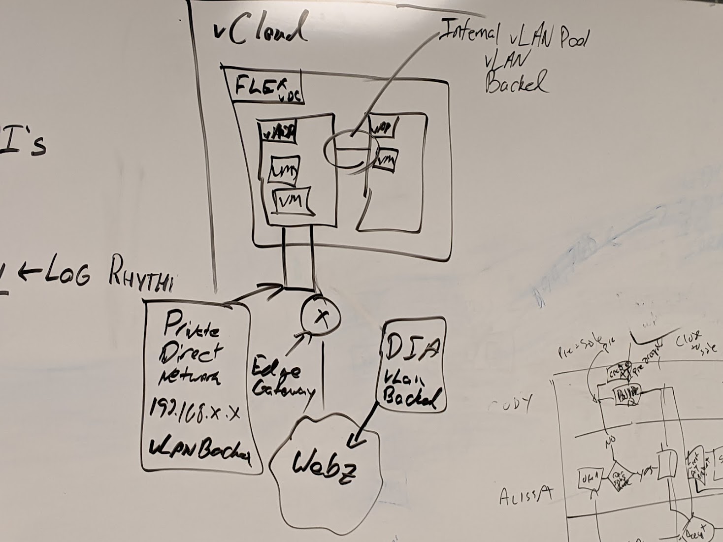 Building security operations