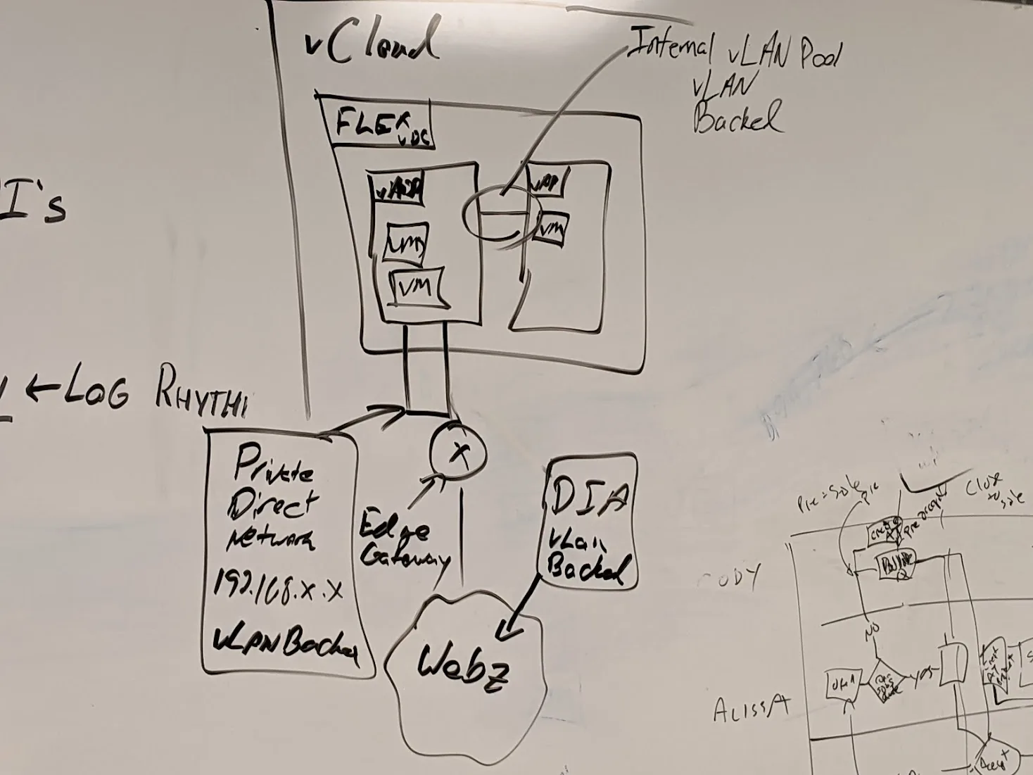 Building security operations